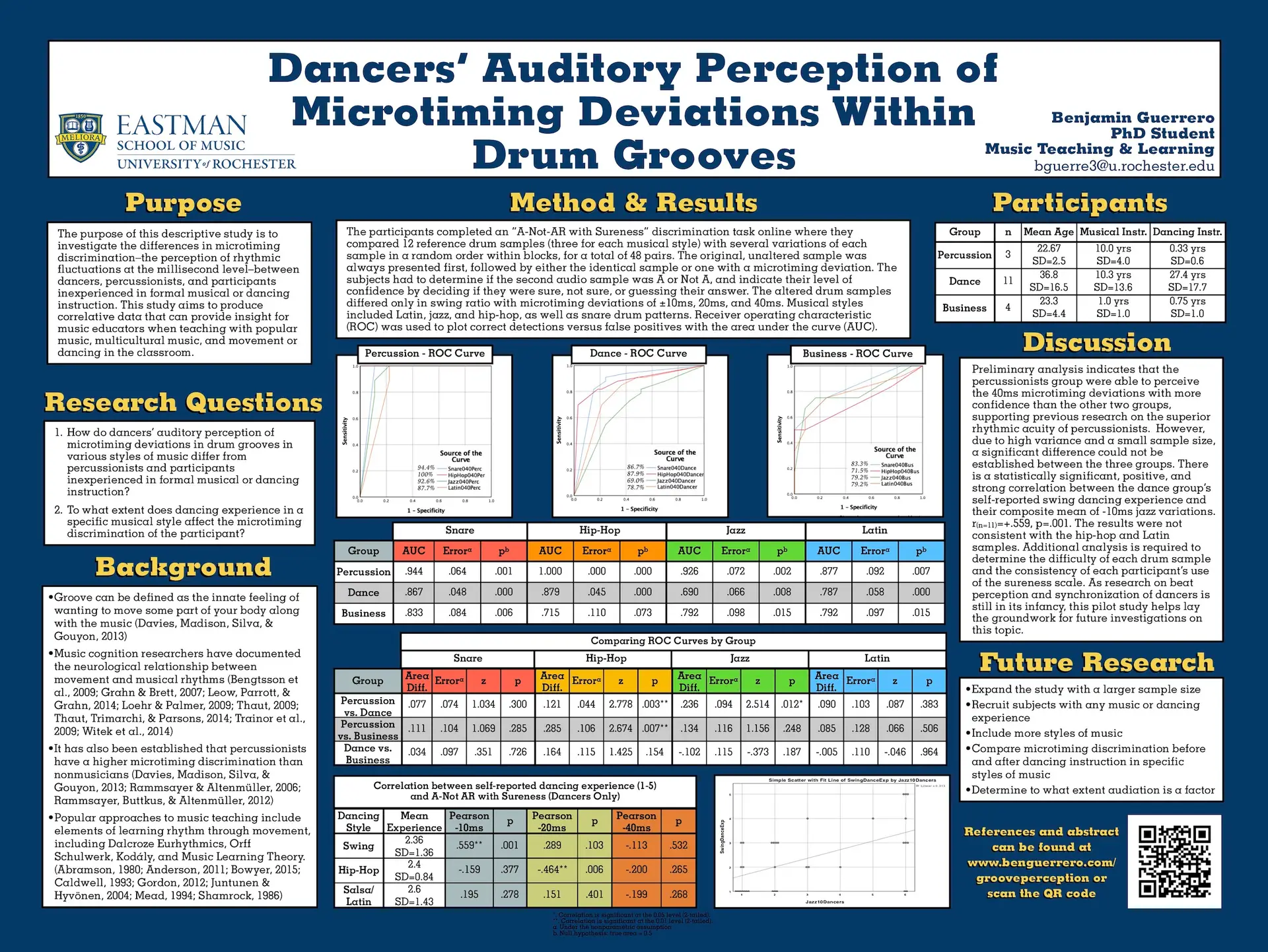 Dancers’ Auditory Perception of Microtiming Deviations in Drum Grooves