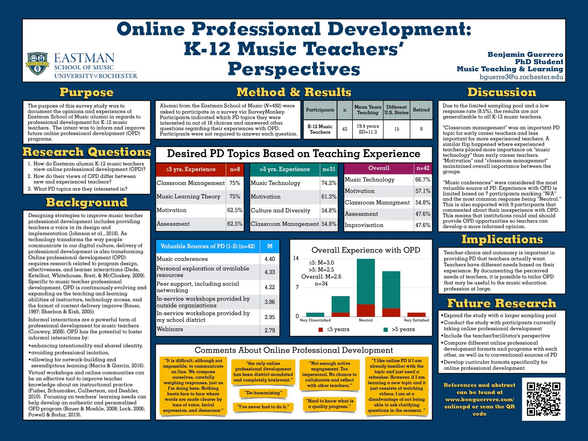 Online Professional Development: K-12 Music Teachers’ Perceptions